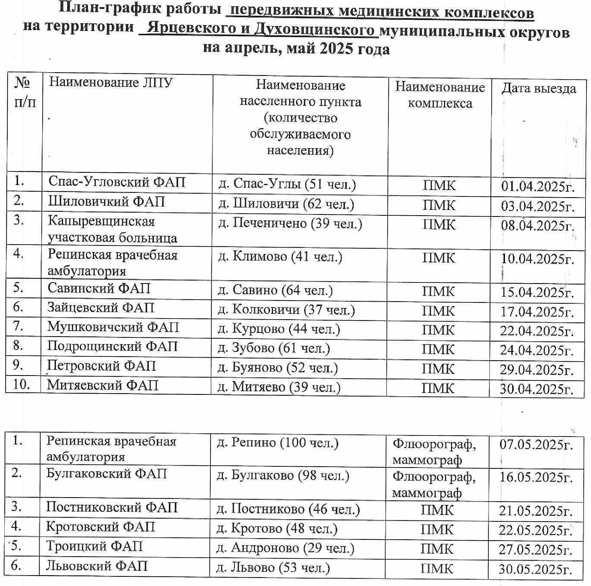 моб. мед.бригад